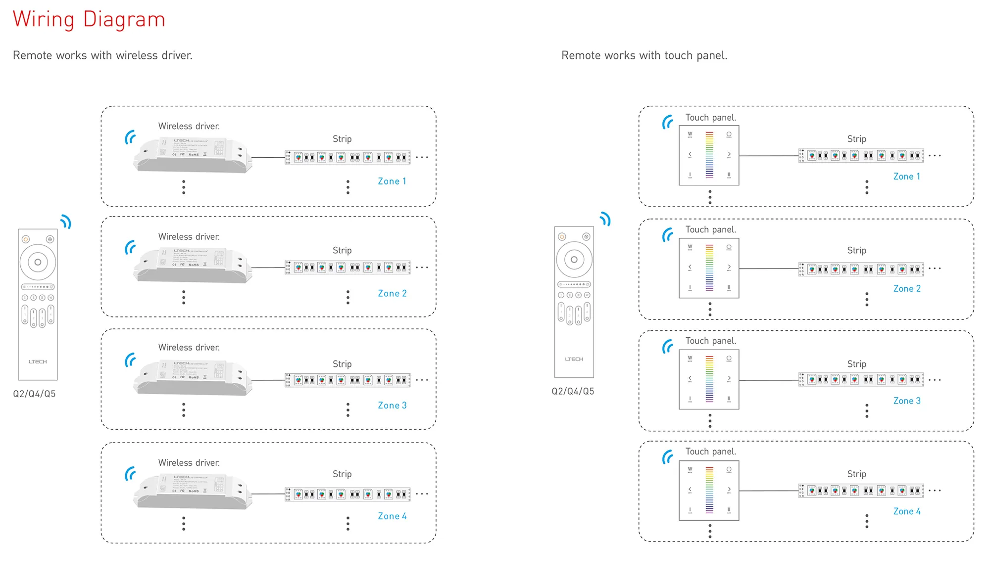 RF 2.4GHz CT Touch RF 2.4GHz remote control Q2, 4 Zones control, 7th battery × 2 power supply, 30-50m range. Q2  LTECH Remote Control